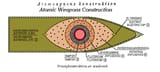 Swedish_Atomic_Bomb