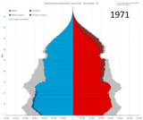 Switzerland_Animated_Population_Pyramid