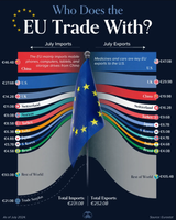 eu_trade