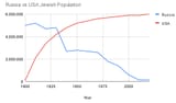 jews-in-russia-vs-usa