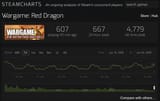 Screenshot 2025-06-22 at 08-57-05 Wargame Red Dragon - Steam Charts