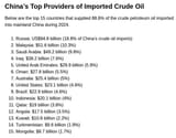 china oil imports