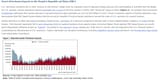 iranoil