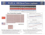 leaked us navy intel