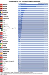 Germany Robbery Stats 