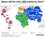 World birth rates