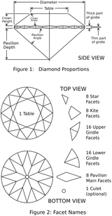 Diamond_facets.svg