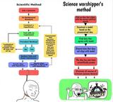 scientific