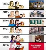 housing
