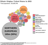 Ethnic_Origins_in_the_United_States