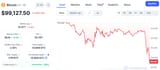 btc hormuz crash 2