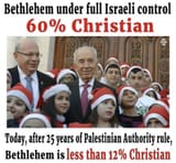 Palestinians Hate Christians