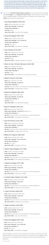 Christian Kings %22Child%22 Bride List
