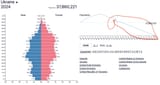 populationukraine