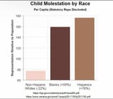 kiddie fuckers by race