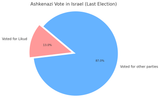 ashke_vote