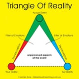 Triangle of Reality