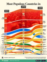 Most-Populous-Countries_WEB