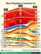 poopulationgrowth