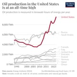 us-oil-production-mobile