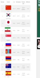 top 10 countries by iq