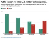 public_support_wars