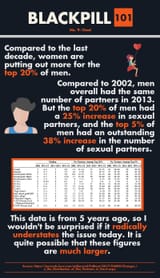 blackpill-top-chads-harem-increase-recent-years