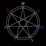 Heptagram_of_the_celestial_bodies_of_the_weekdays