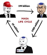 us_israel_miga_lifecycle