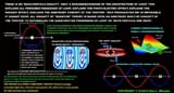 wave-paricle duality