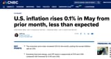 inflate