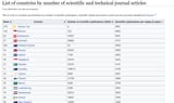 scientific journals per capita