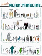 Aliens &amp; Cryptids 