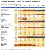 Pfizer biodistribution study
