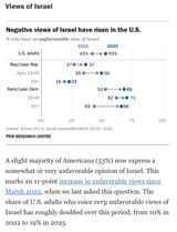 israelpoll