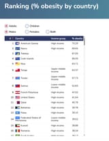 Fatty Nations