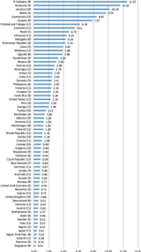Mean-femicide-rate-per-100-000-population-females-2003-2014-by-country-nnumber-of