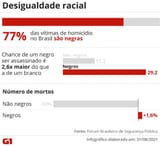 3008-violencia-desigualdade-racial-1-