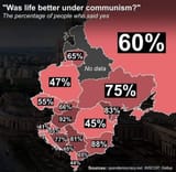 capitalists-ask-people-who-lived-under-communism-people-who-v0-68qxyjr299b91