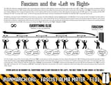 fascism and left vs right