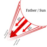 Orthodox Trinity