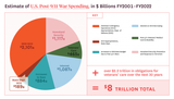 infographic $ thru FY22-post911