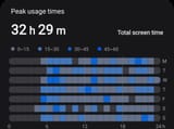 Screenshot_20250623_100941_Digital Wellbeing~2