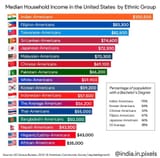 Income