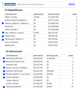 top_donors_2024