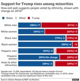 _115531023_usa_race_gender_change-nc