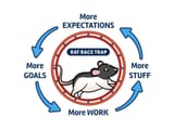 business-concept-with-rat-race-trap-on-hamster-wheel-motivational-illustration-vector