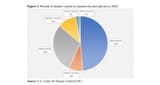 Figure-3.-Percent-of-murder-victims-in-America-by-race-and-sex-in-2020
