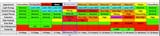 poleshift micronova timeline