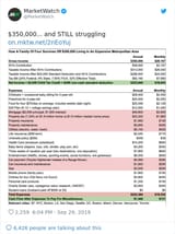 budget